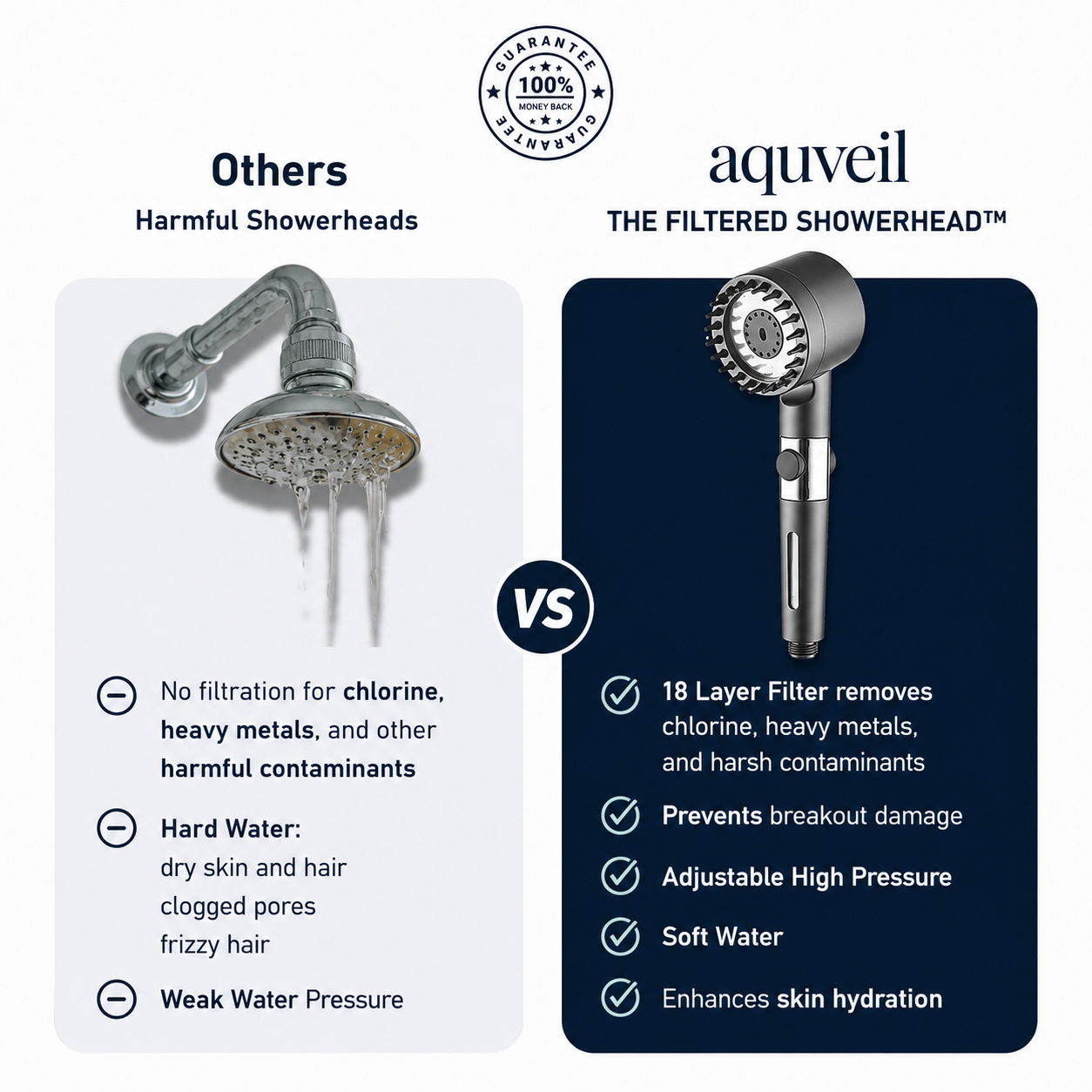 Aquveil Filtered Showerhead™