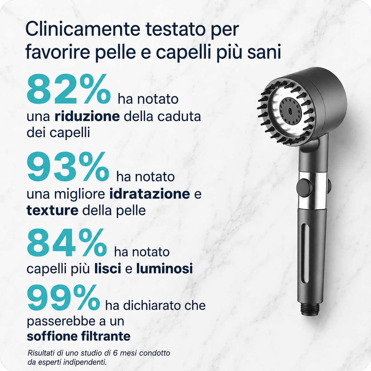 Aquveil™ 2 Soffioni Doccia Filtrante