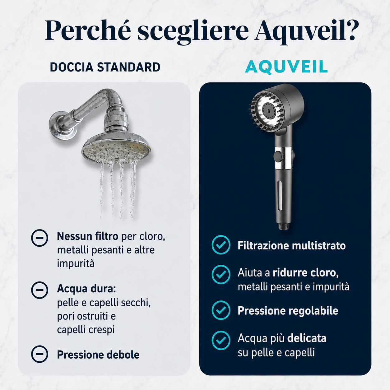 Aquveil™ 2 Soffioni Doccia Filtrante