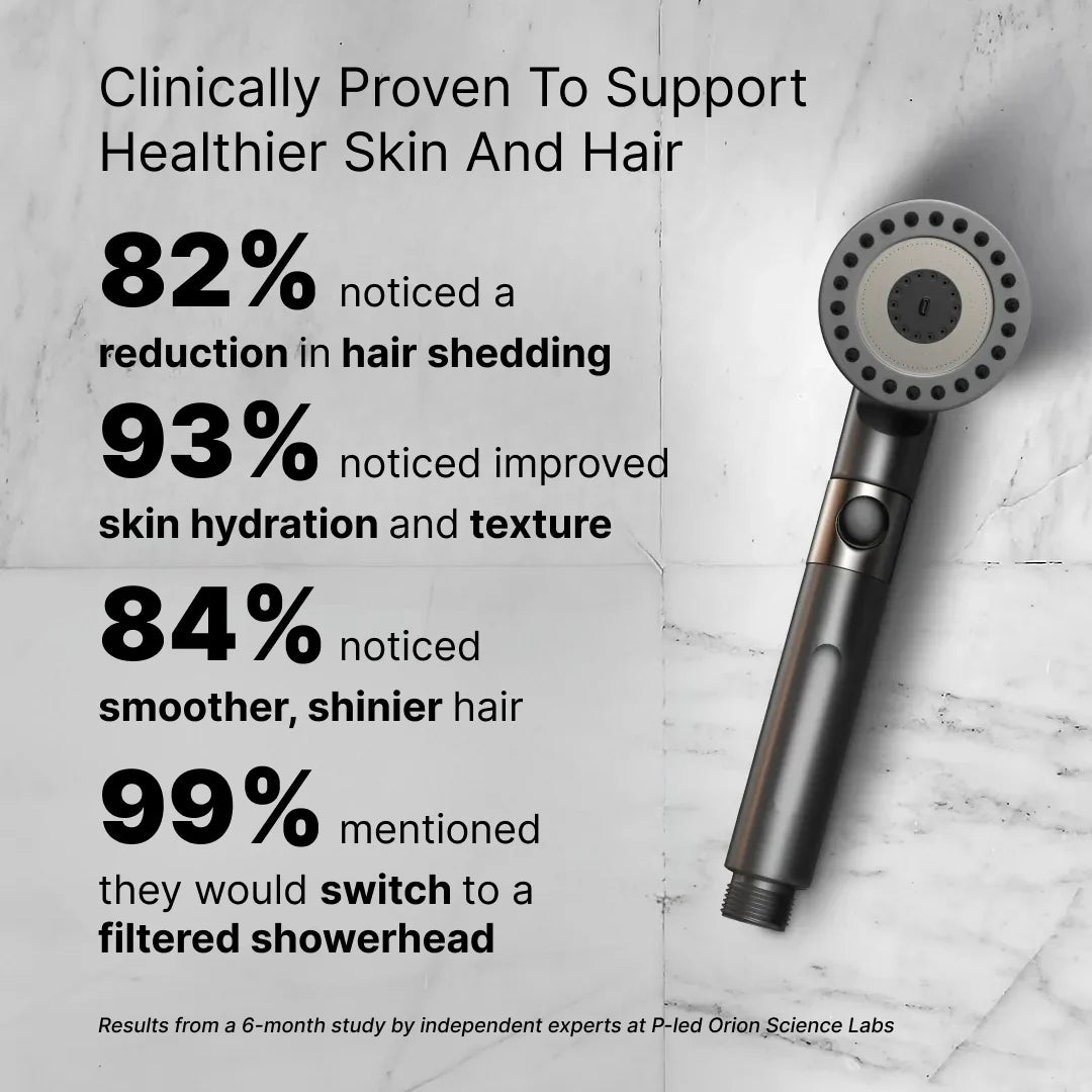 Aquveil Filtered Showerhead™